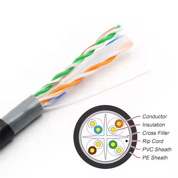 Standard length of network cable reserved in network cabinets